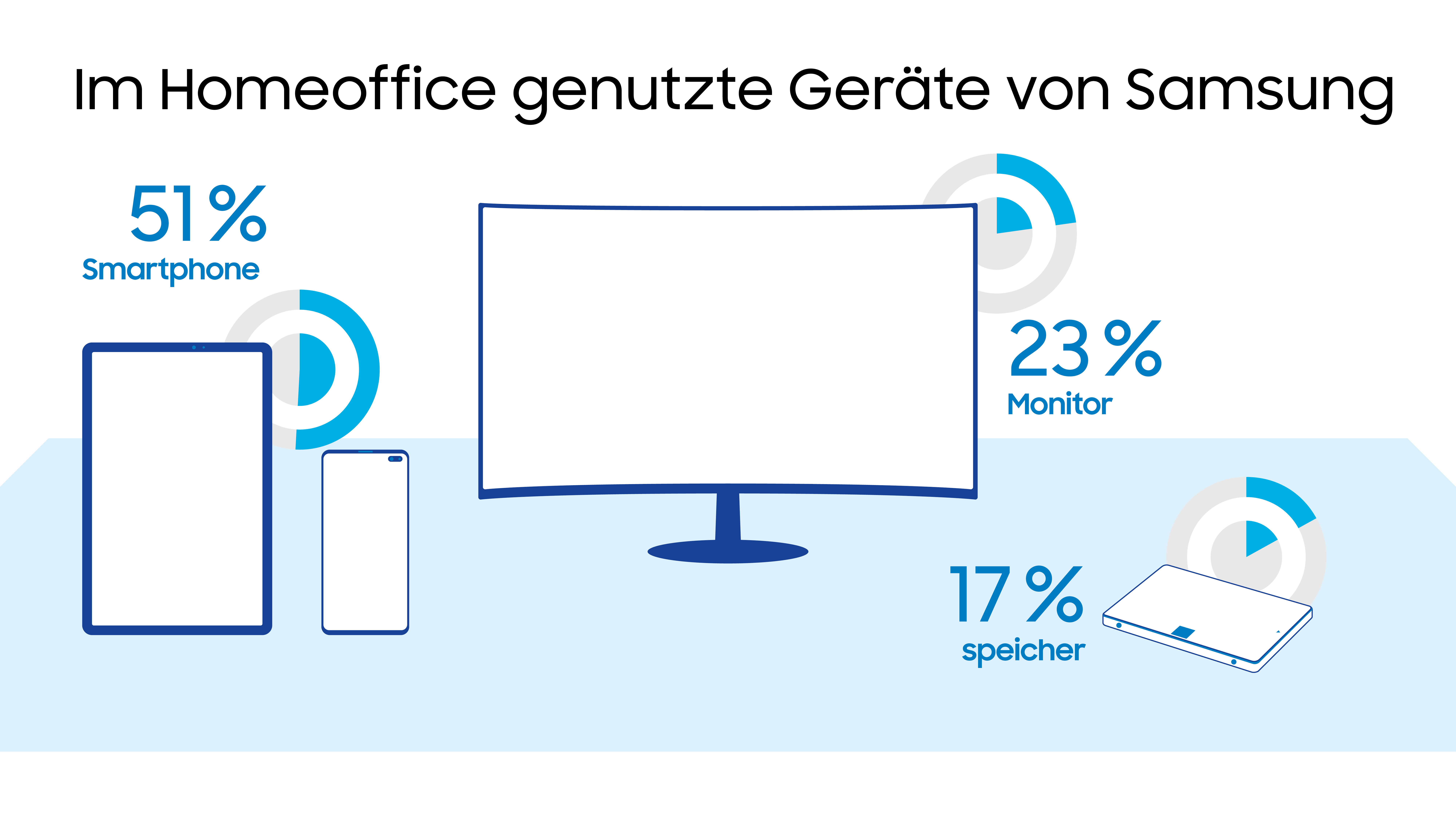 Samsung_Report-Vernetzt-in-Deutschland_Homeoffice.png