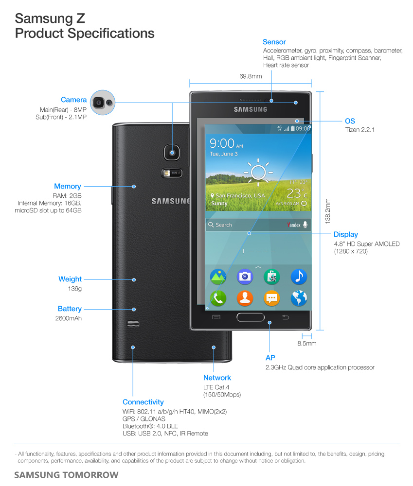 Samsung Z Product Specifications