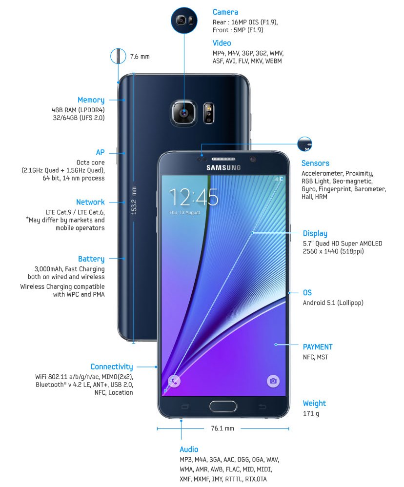 samsung galaxy note s6 price