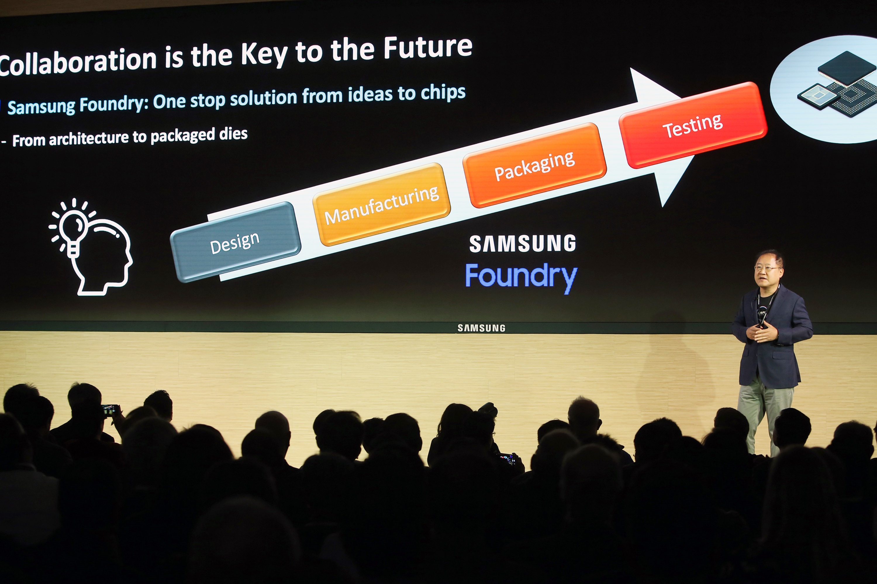 samsung-expands-its-commitment-to-foundry-customers-with-the-first