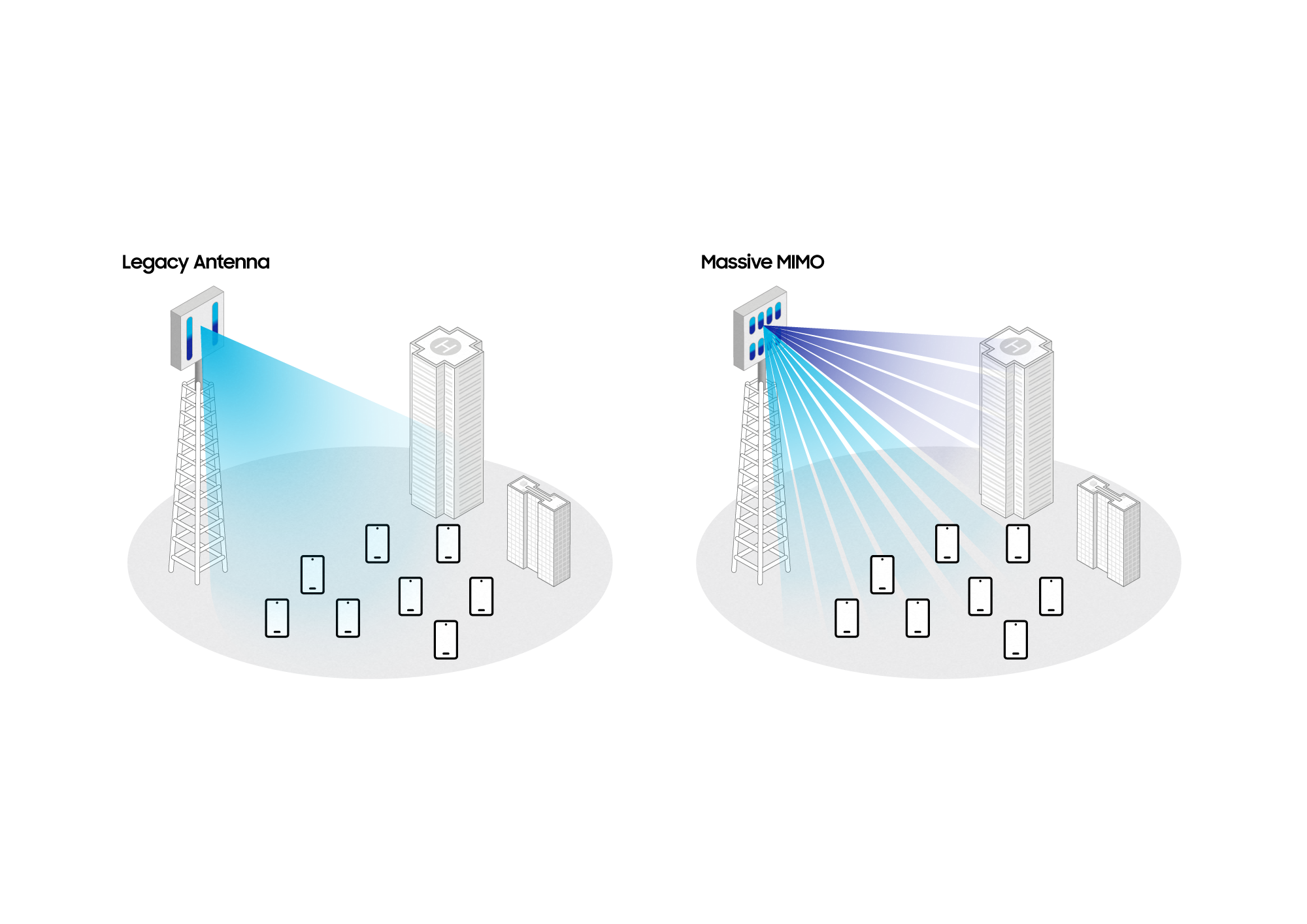 Samsung Shares Massive MIMO Roadmap in New Whitepaper - Samsung US Newsroom