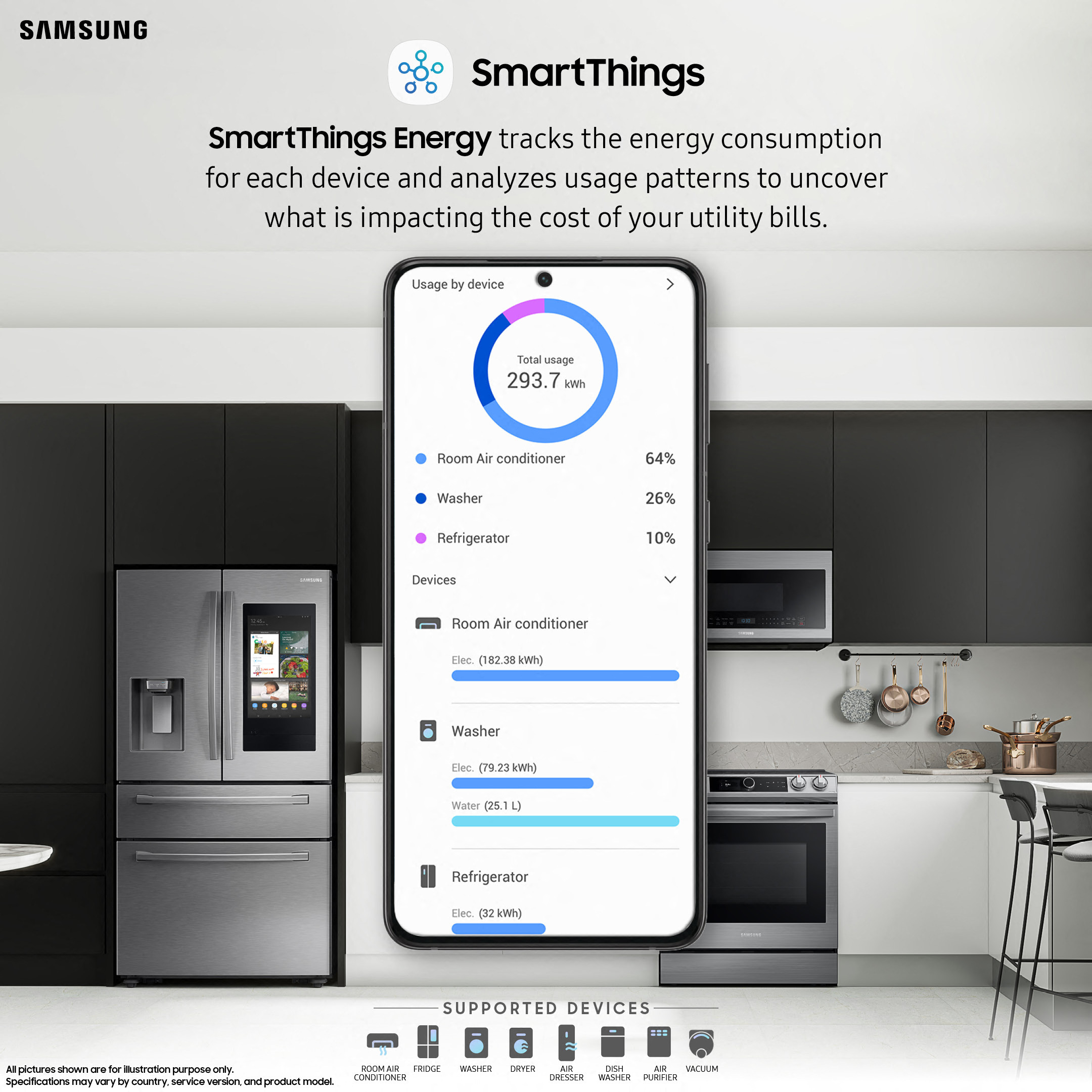 Samsung SmartThings Introduces SmartThings Energy, Offering a new way to reduce energy bills and