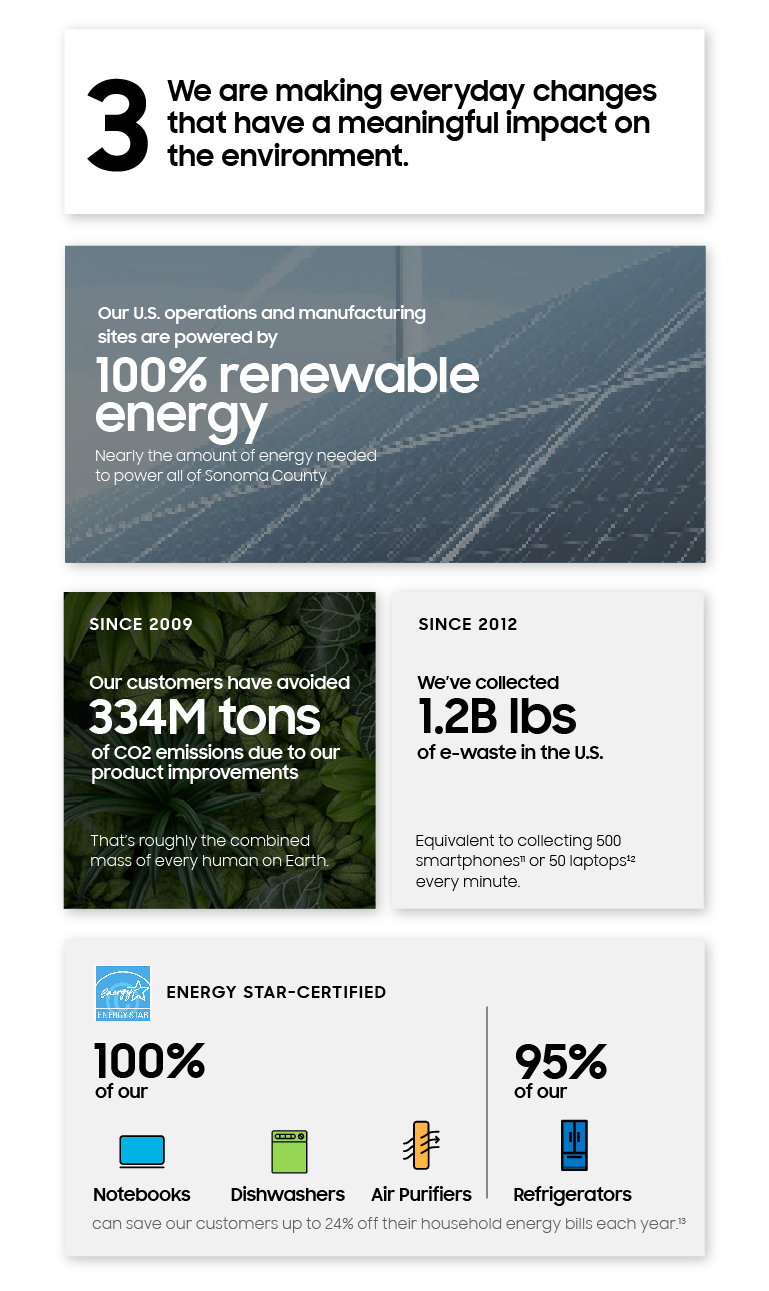 Fast Facts - Samsung US Newsroom